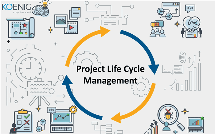 Diagram illustrating Project Life Cycle Management with circular arrows, surrounded by various project and technology-related icons.